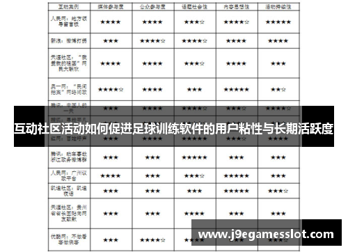 互动社区活动如何促进足球训练软件的用户粘性与长期活跃度