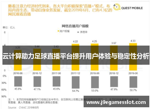 云计算助力足球直播平台提升用户体验与稳定性分析