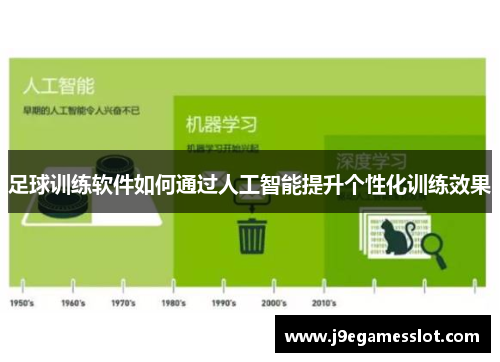 足球训练软件如何通过人工智能提升个性化训练效果